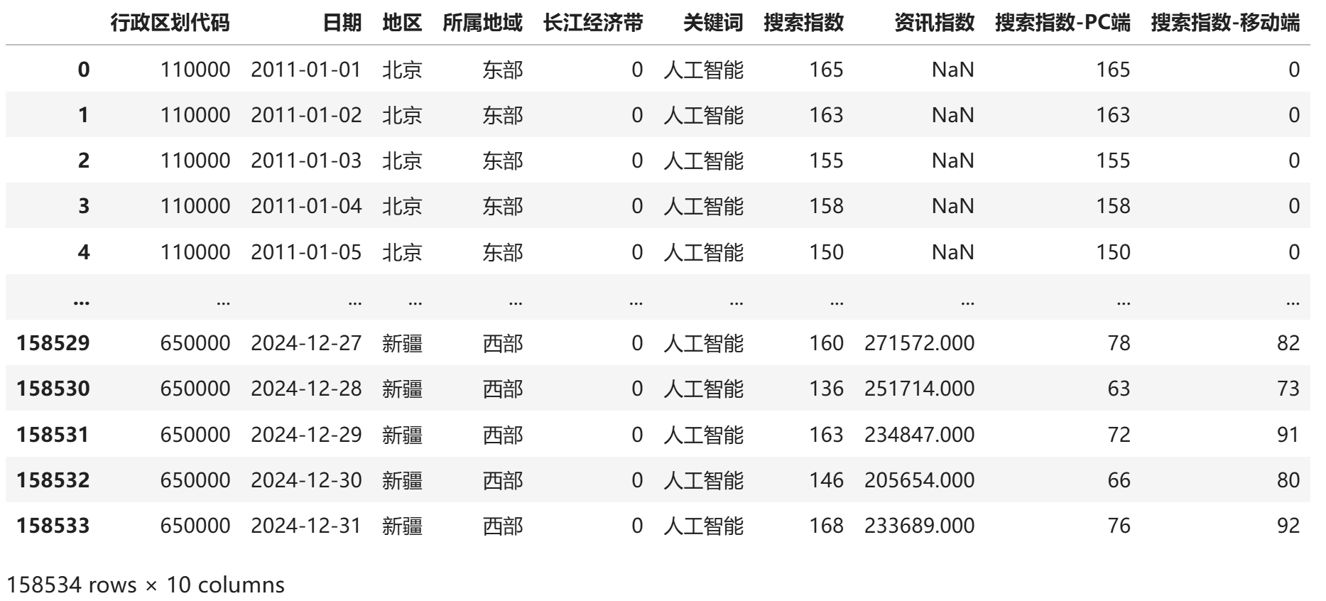 省级人工智能关注-日度原始